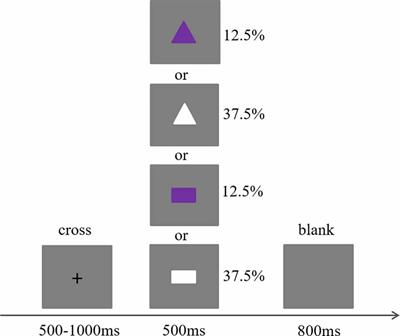 The Influence of Music Tempo on Inhibitory Control: An ERP Study